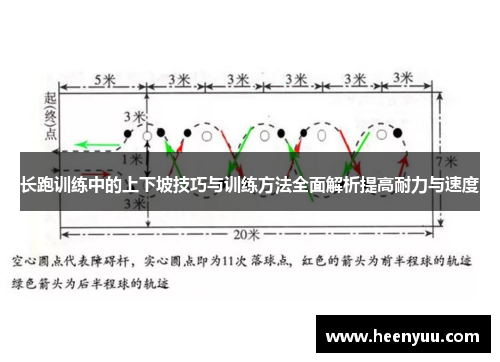 长跑训练中的上下坡技巧与训练方法全面解析提高耐力与速度